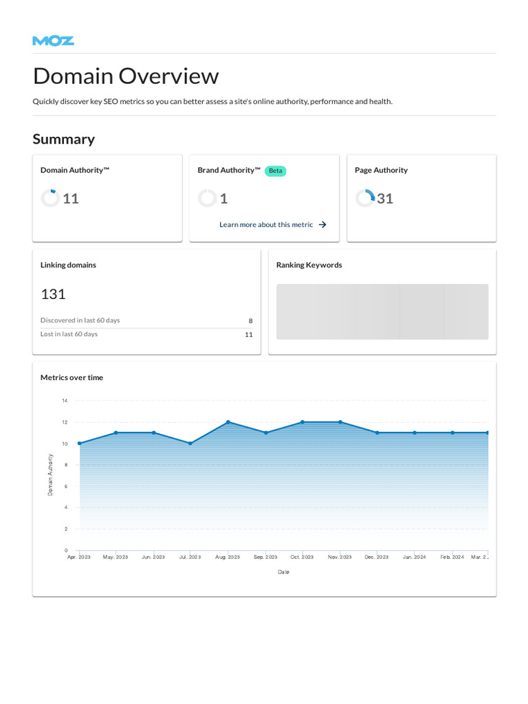 domain-overview | PDF | Search Engine Optimization | Internet Search