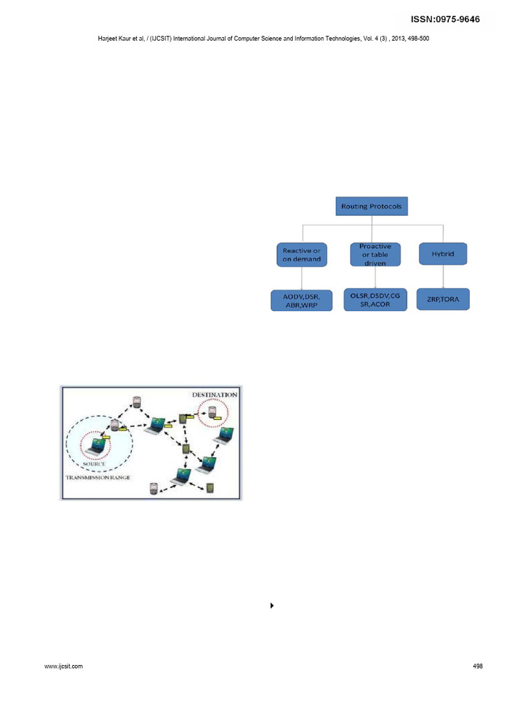 37.2013-A Survey of Reactive, Proactive and Hybrid Routing Protocols in ...