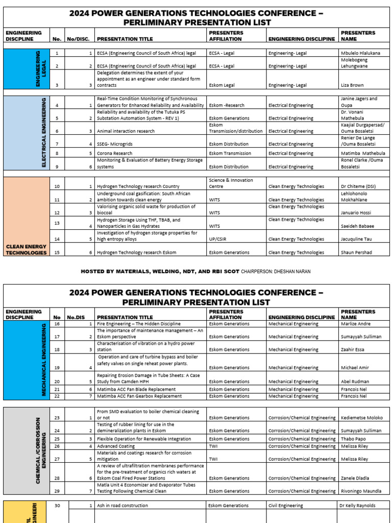 2024 Power Generation Conference Agenda | PDF | Nondestructive Testing ...