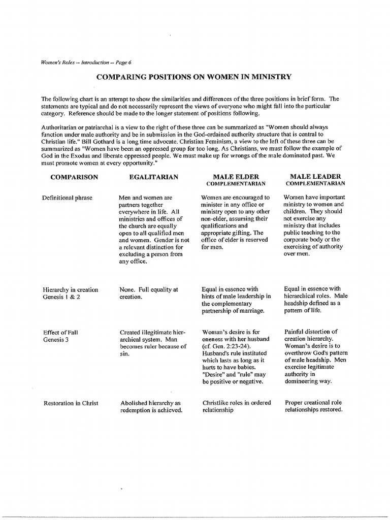 Woman in Ministry - Moderate Position | PDF