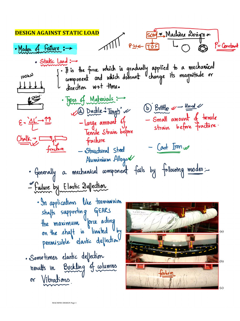 MD Notes | PDF