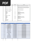 OBIS Codes for Landis & Gyr Meters | PDF