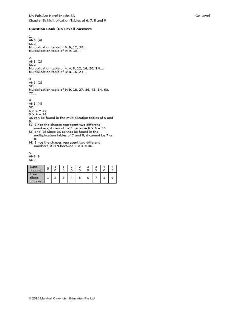75 MPAH 3A 05 Question Bank On Level Answers | PDF