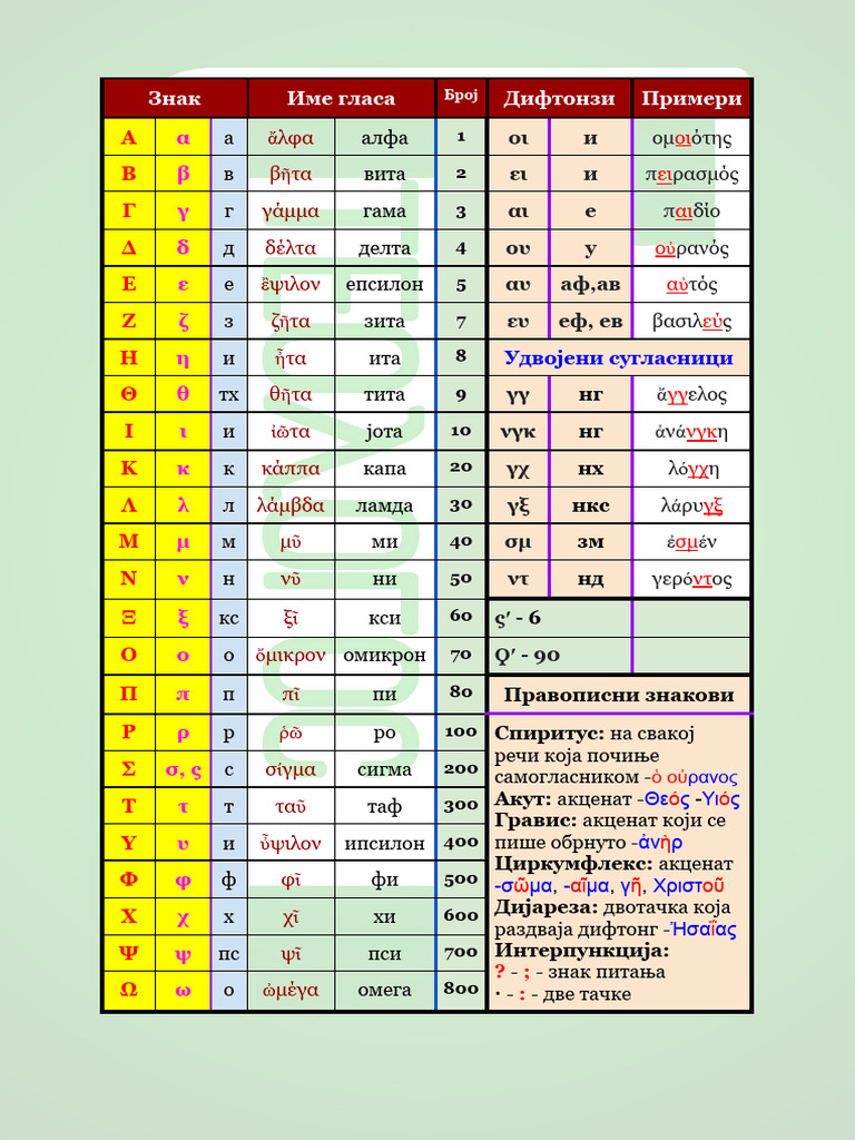АЛФАБЕТ | PDF