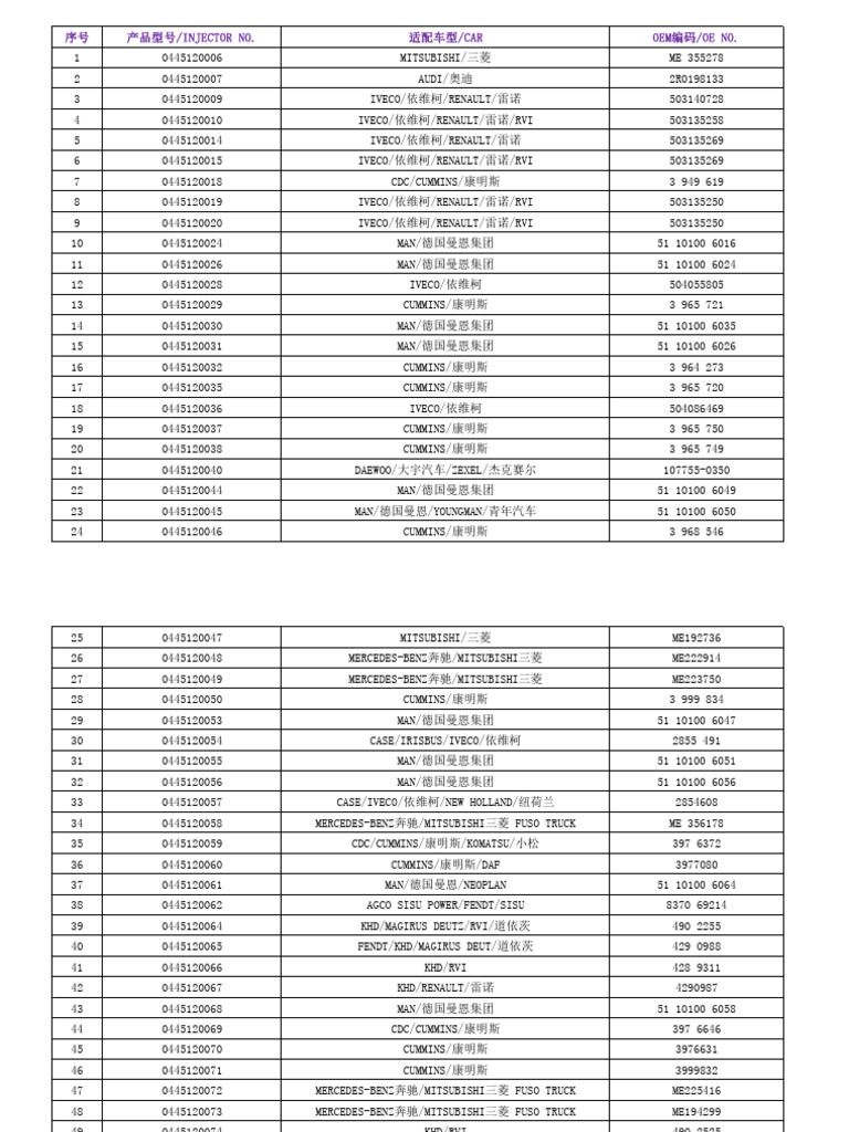 Injector Compatibility List | PDF | Cummins | Wheeled Vehicles