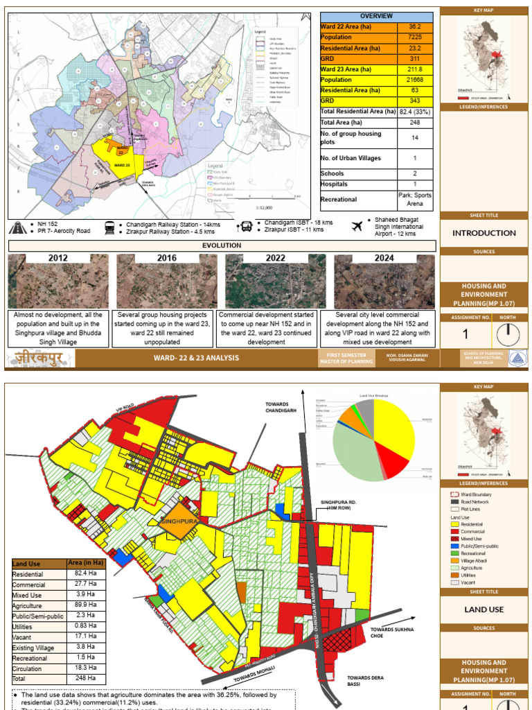 Ward 22 & 23 Development Analysis | PDF | Buildings And Structures