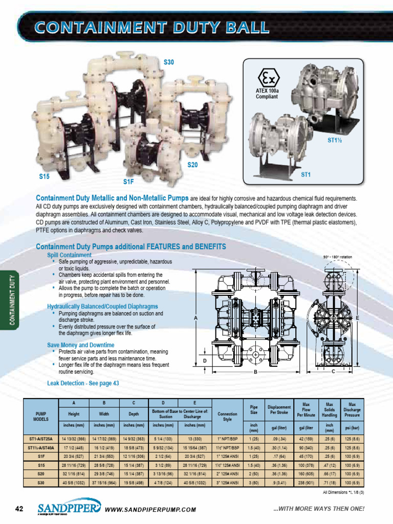 Containment Duty Ball | PDF | Pump | Leak