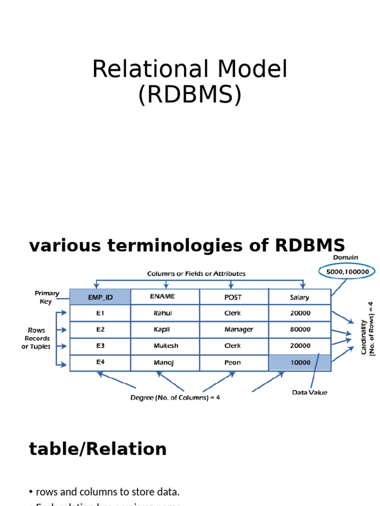 4.relational Model (RDBMS), Key, Constraints | PDF