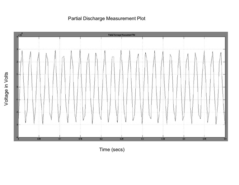 Lab1 Graph | PDF