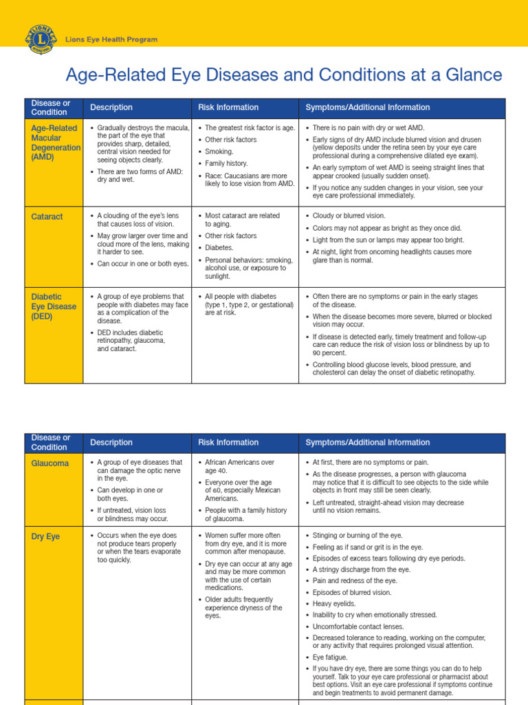 Age-Related Eye Diseases and Conditions at A Glance | PDF | Visual ...