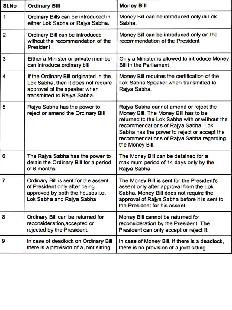 Money Bill vs Ordinary Bill Explained | PDF | Bill (Law) | Statutory Law