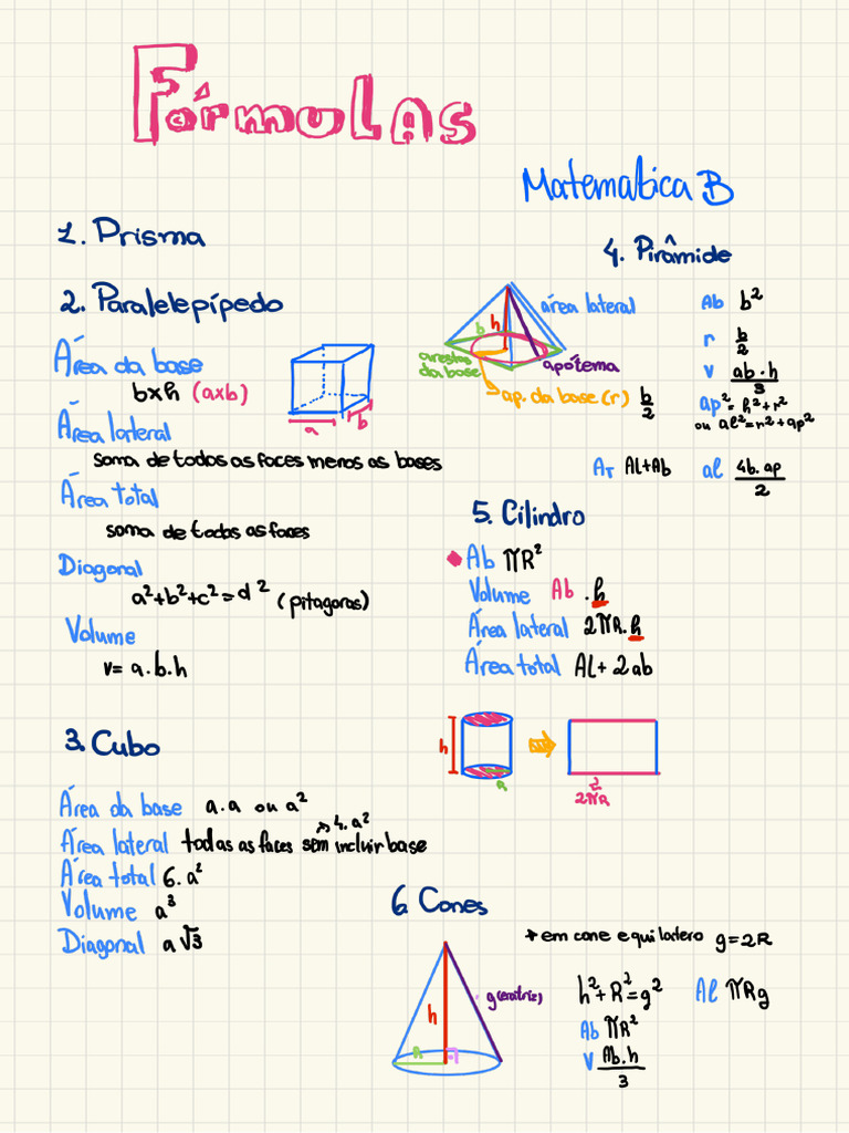Fórmulas Poliedros | PDF