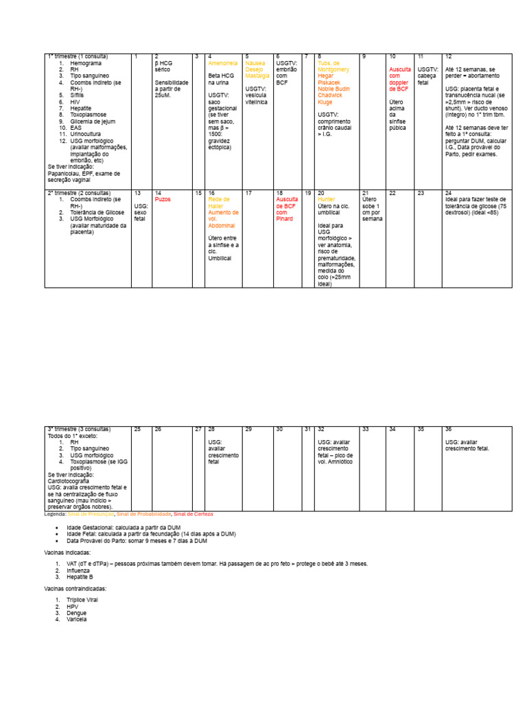 Exames e Cuidados na Gestação | PDF | Gravidez | Especialidades médicas