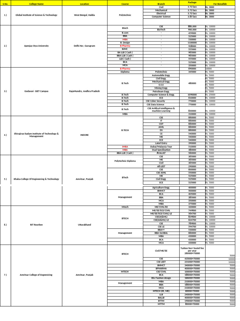 DRCC College List 2024 PDF Engineering Computing