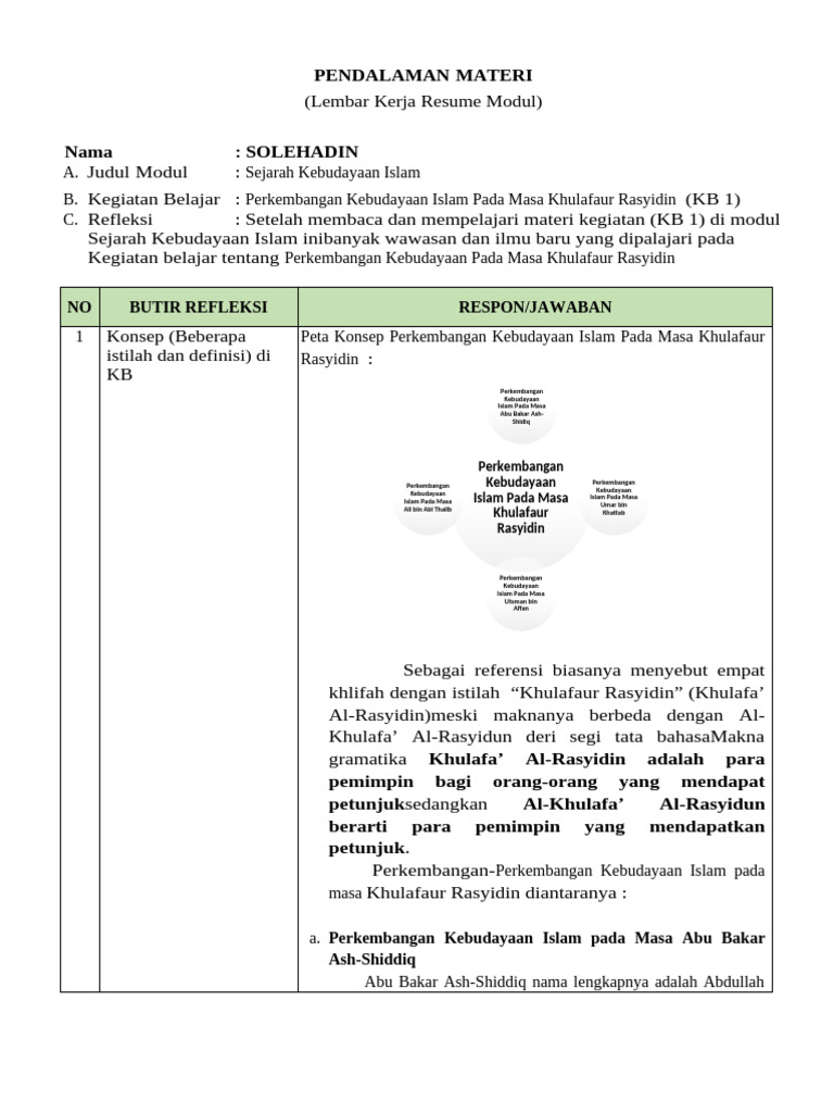 Perkembangan Kebudayaan Islam Rasyidin | PDF | Agama & Spiritualitas