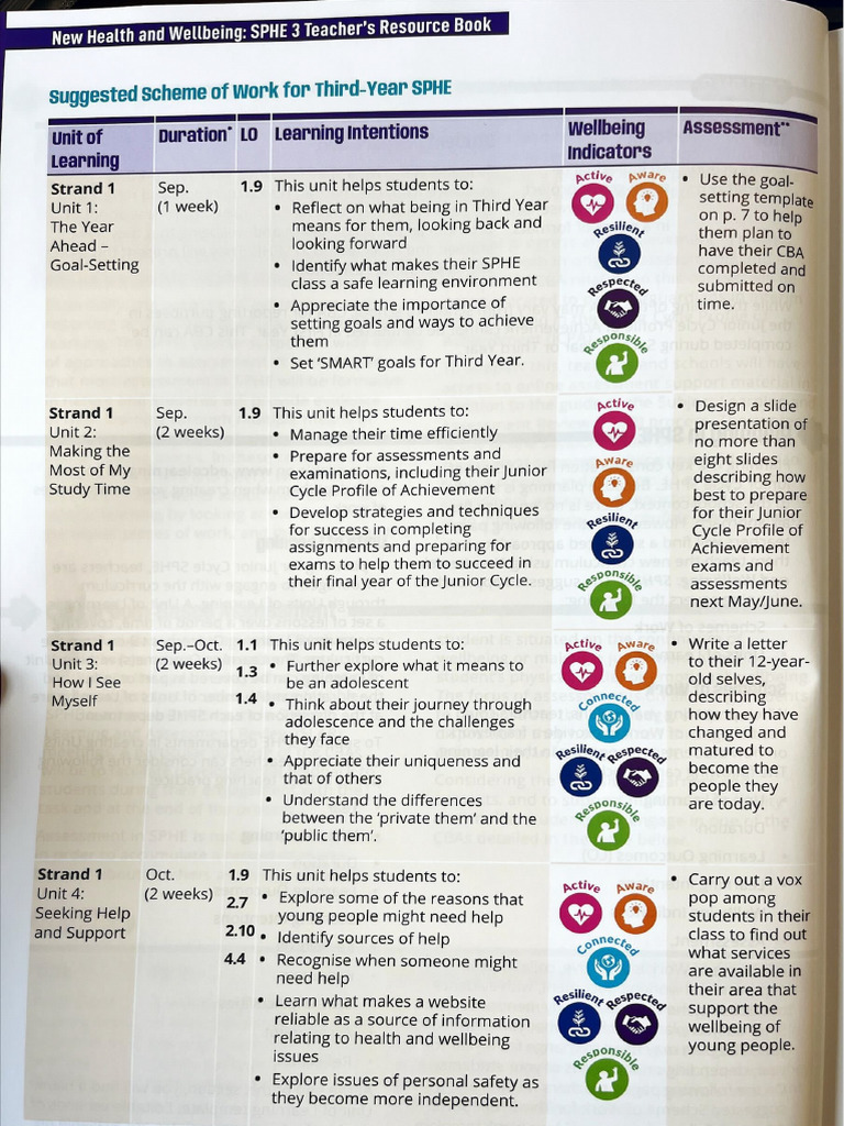 3 SPHE Scheme | PDF