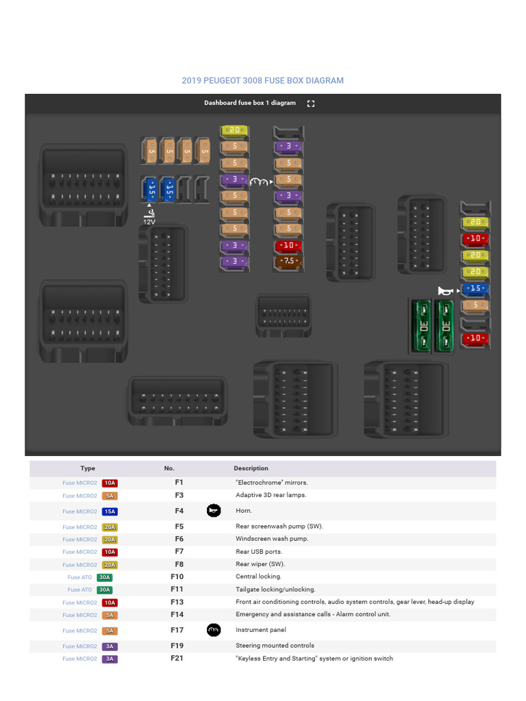 2019 Peugeot 3008 Fuse Box Diagram | PDF | Automotive Industry | Car