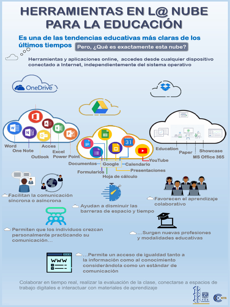 Herramientas en la Nube para Educación | PDF | Computación en la nube ...