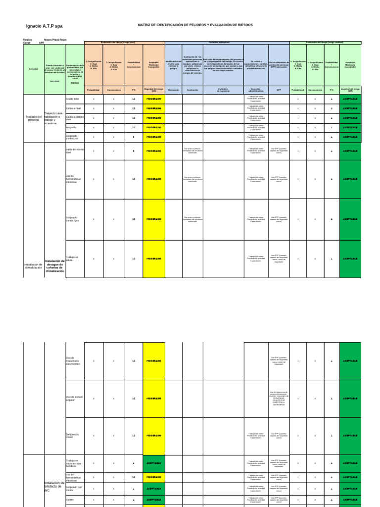 Evaluación de Riesgos y Controles EPP | PDF | Business | Probabilidad