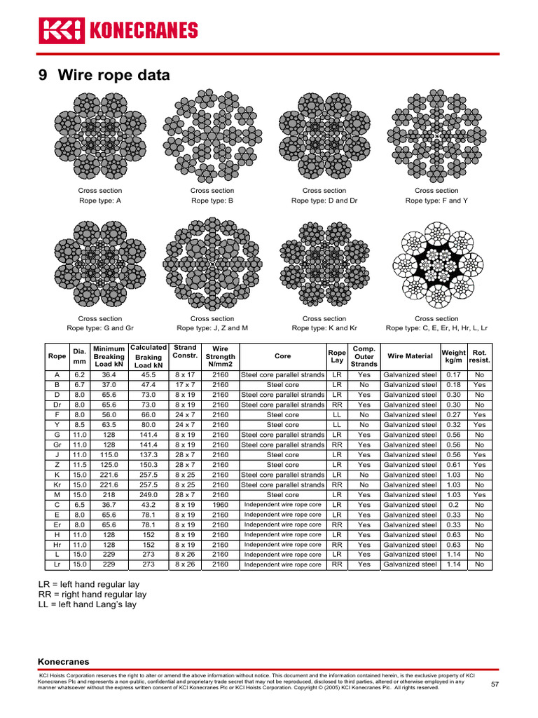 Konecranes Wire Rope Specifications | PDF | Rope | Wire