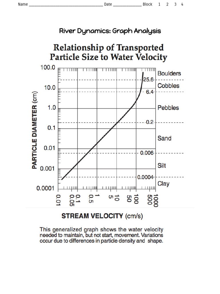Student Graph Analysis Guide | PDF | Velocity | Cartesian Coordinate System