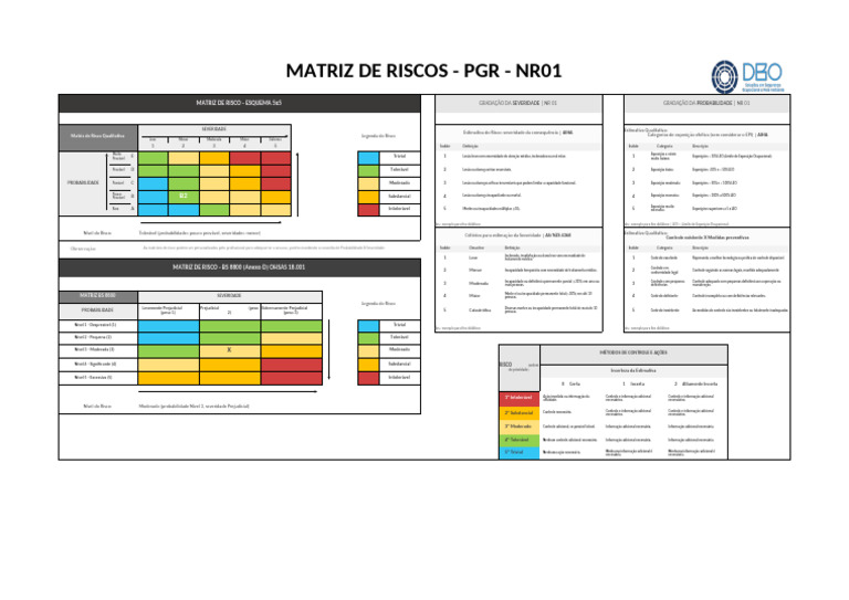 Matriz de Riscos PGR NR01 5x5 | PDF