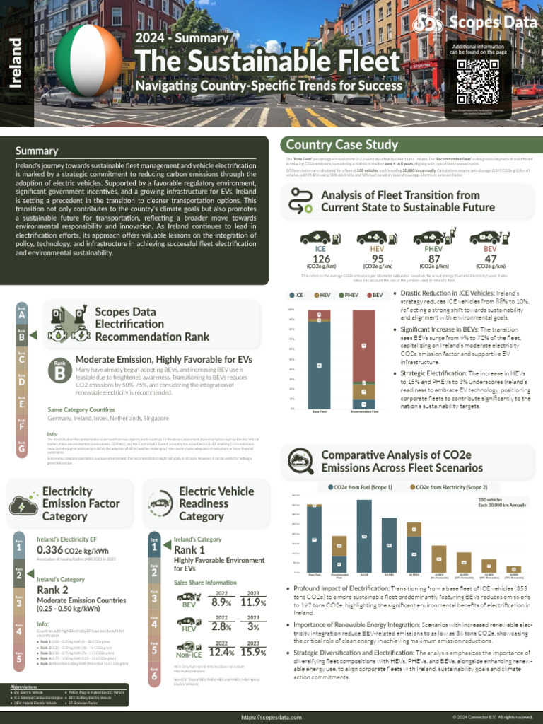 The Sustainable Fleet | PDF | Electric Vehicle | Plug In Hybrid