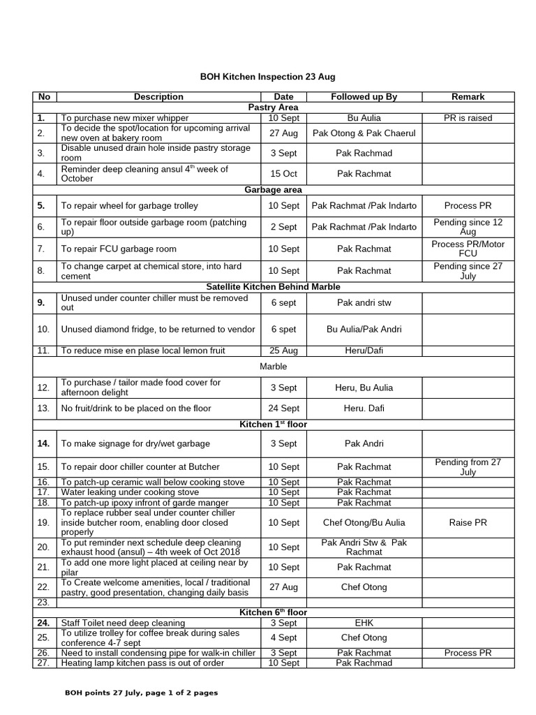 Kitchen Inspection 23 Aug | PDF | Kitchen | Home Appliance