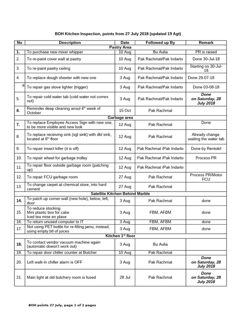 Kitchen Inspection 27 July | PDF | Home | Cooking