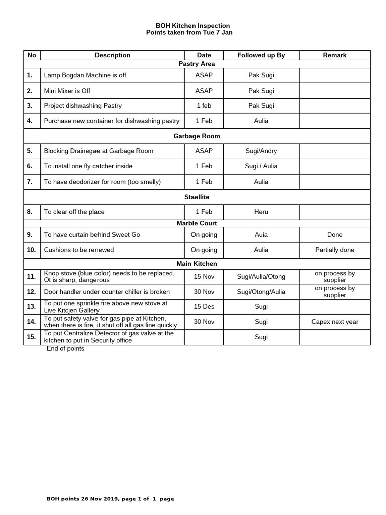 BOH Kitchen Inspection Report | PDF | Home Appliance | Cooking
