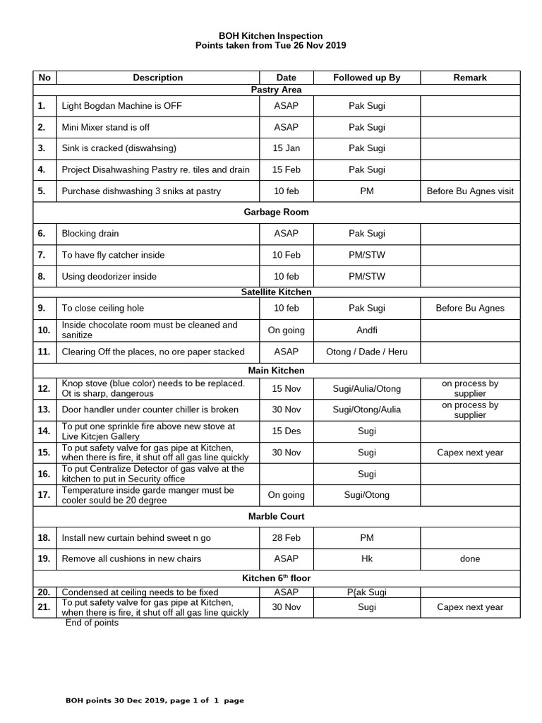Kitchen Inspection Mon 30 Dec 2019 | PDF | Interior Design | Home Appliance
