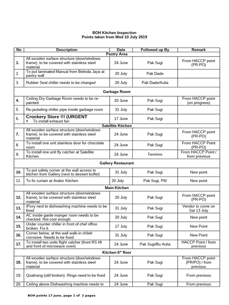 BOH Kitchen Inspection Report Summary | PDF | Kitchen | Building ...