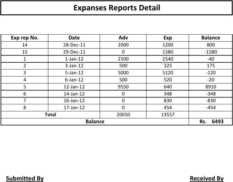 Exp Detail | PDF