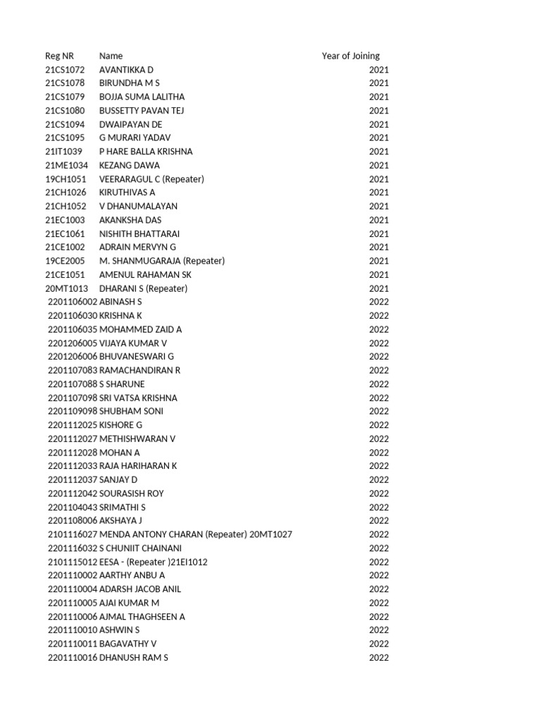 Ptu Abc Id Pending List 13.11.2024 | PDF | Engineering | Mechanical ...