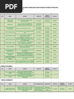 Senarai Taska Berdaftar 27.1