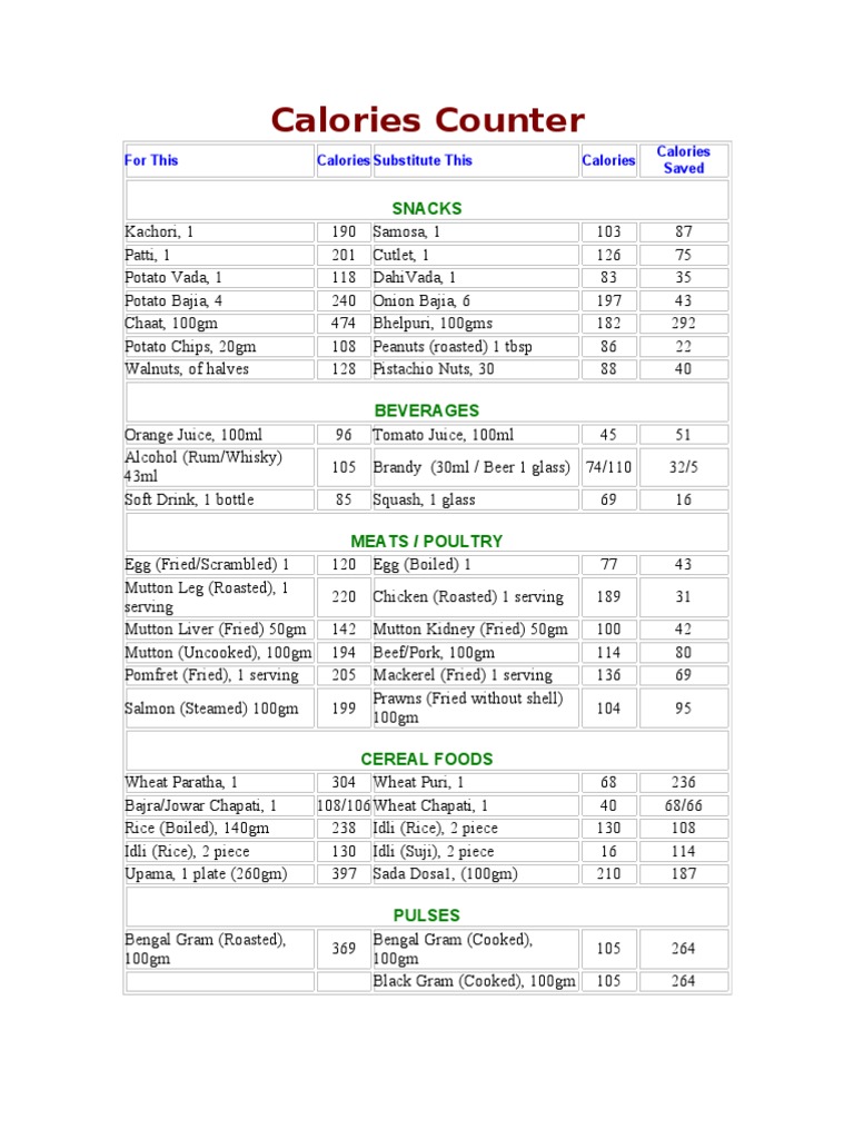 Calorie Counter | PDF | Science & Mathematics
