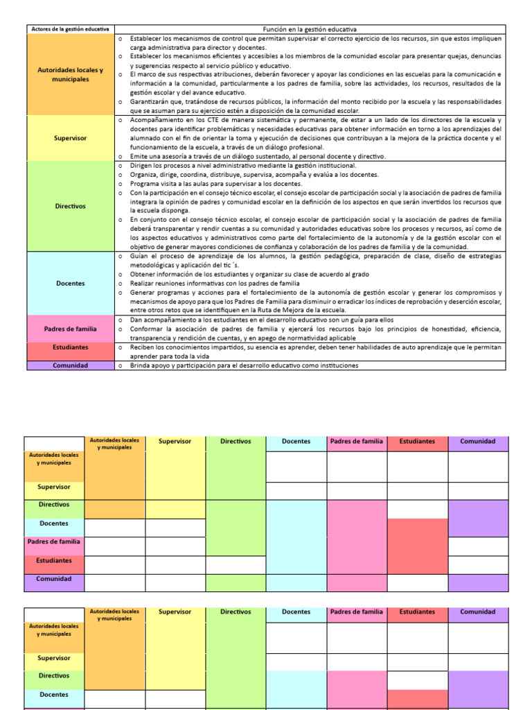 Actores de La Gestión Educativa | PDF | Enseñando | Escuelas