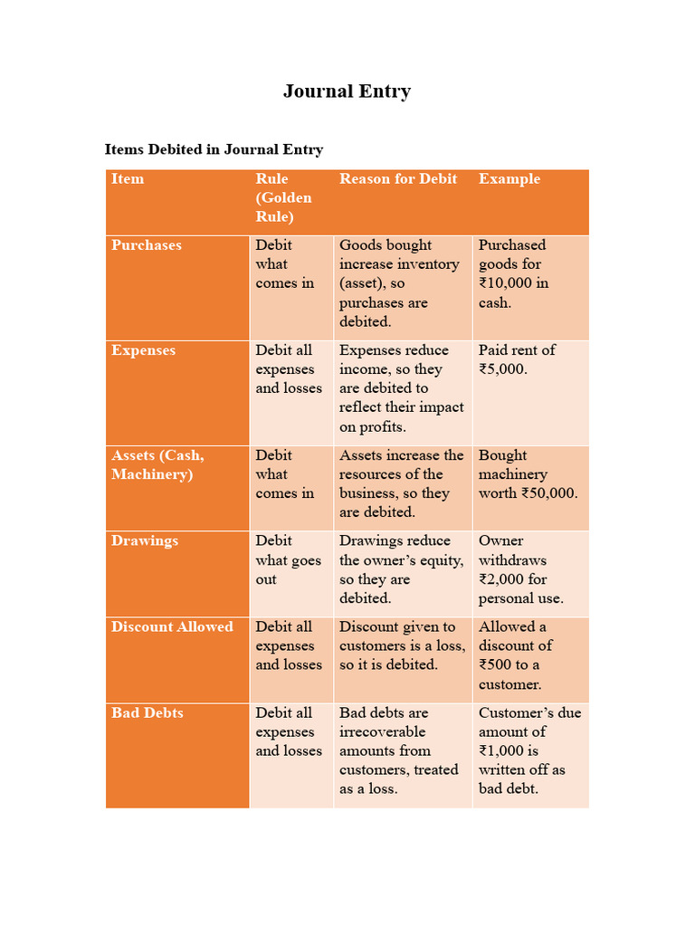 Journal Entry Rules and Examples | PDF | Debits And Credits | Expense