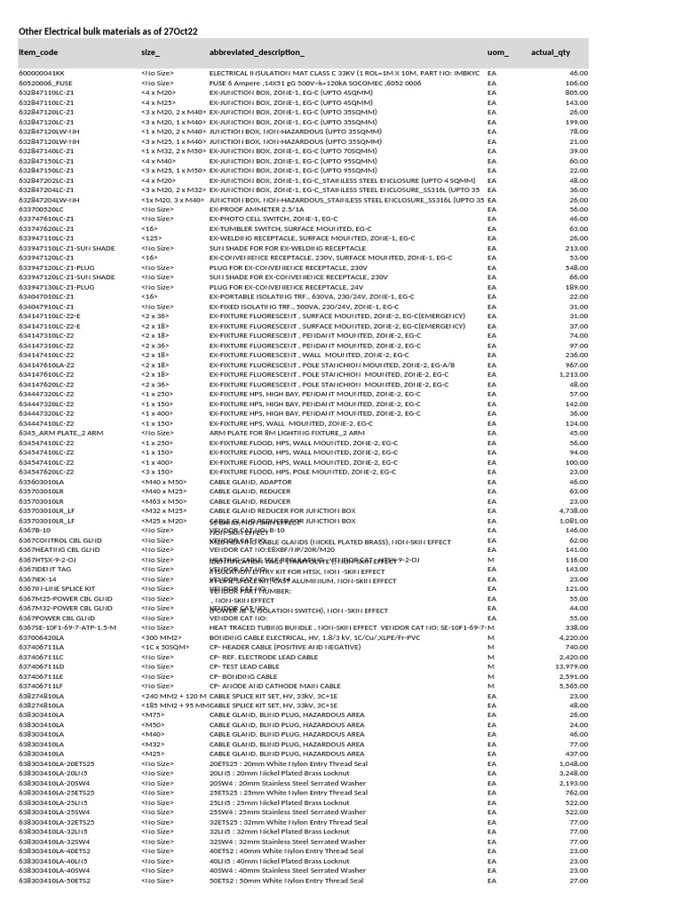 ZOR FDH-JV Potential Excess Materials 27oct2022 - UPother Electrical ...