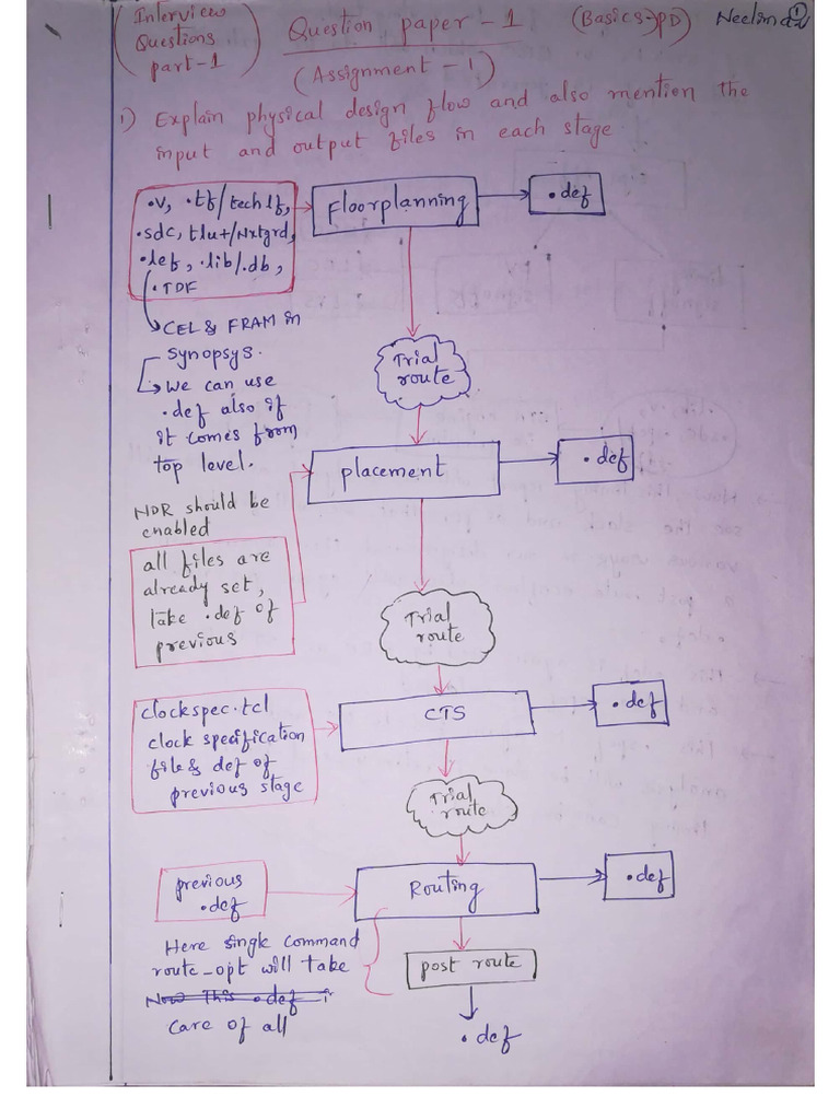 CamScanner Document Scans | PDF