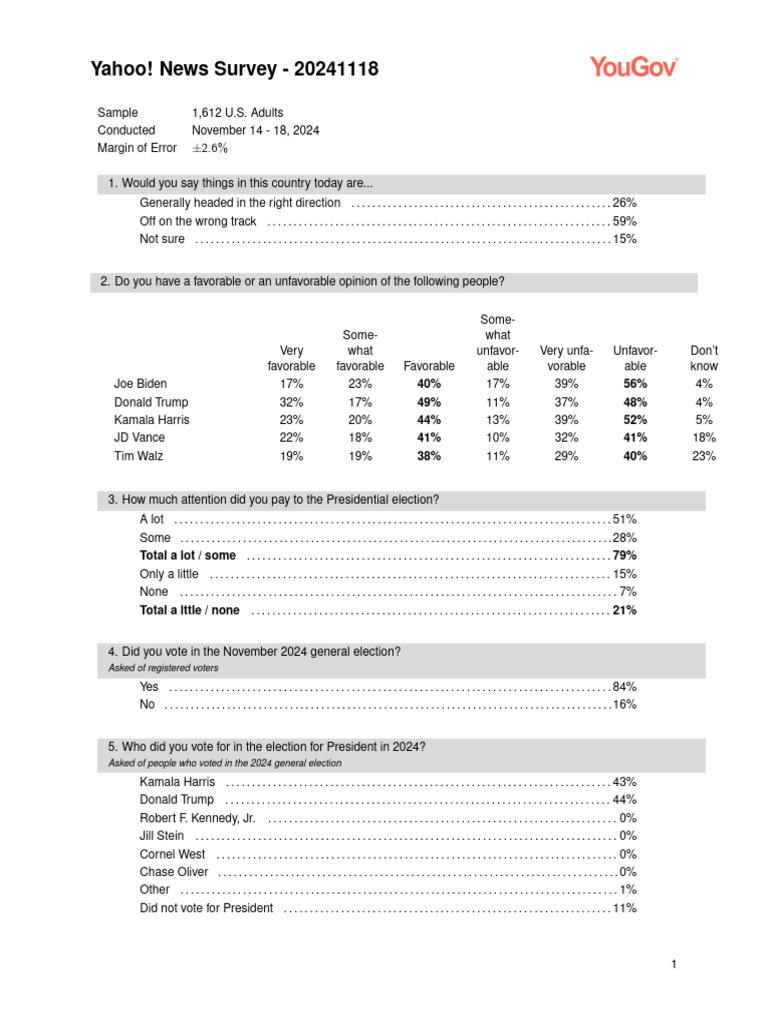 Yahoo News Poll Results: Nov 2024 | PDF | Cost Of Living | Kamala Harris