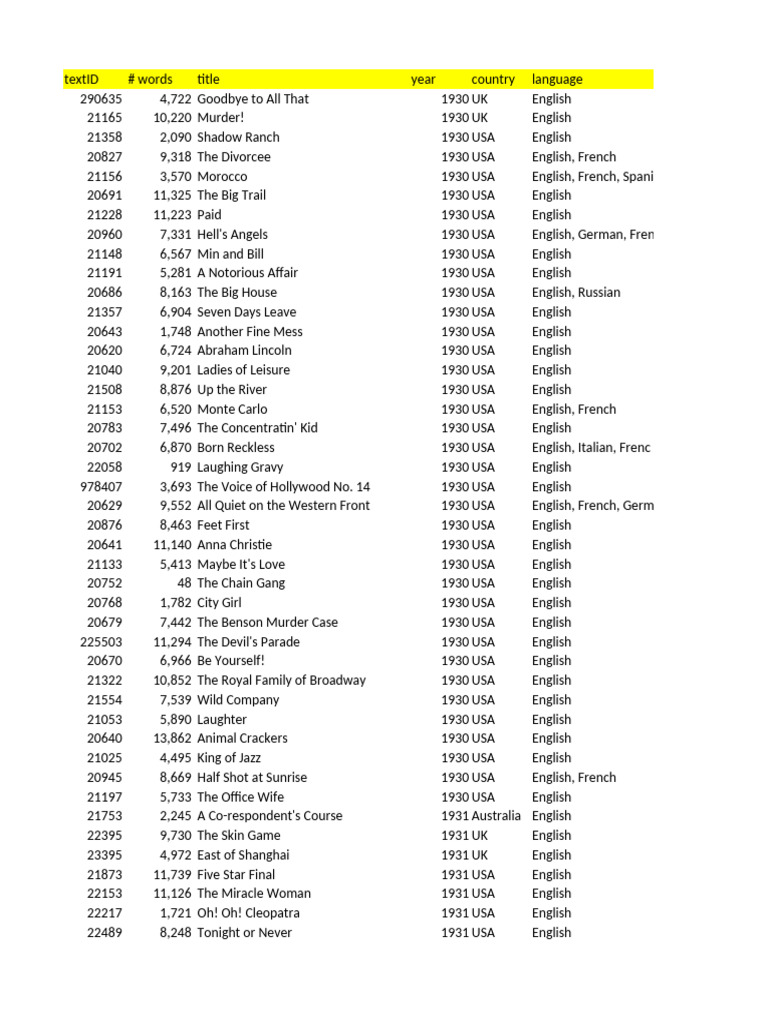 1930-1932 Film Titles and Details | PDF