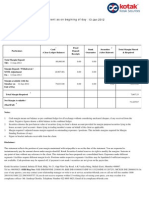 Margin Statement As On Begining of Day: 13-Jan-2012