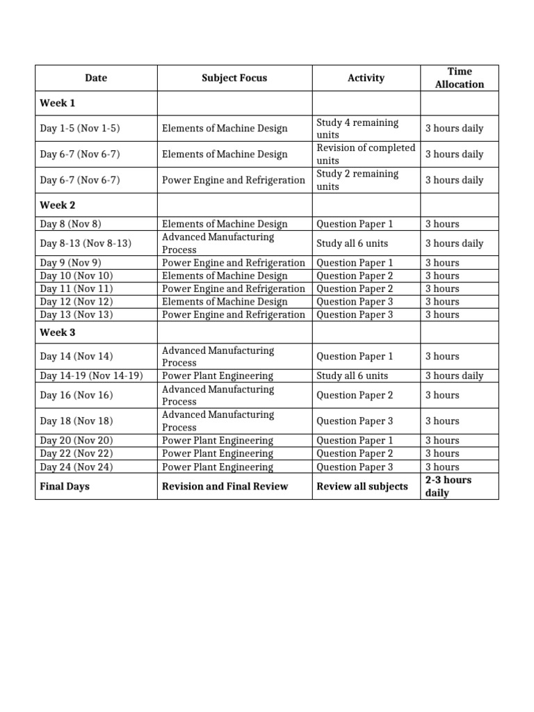Diploma 5th Semester Study Plan | PDF | Engineering | Physical Sciences