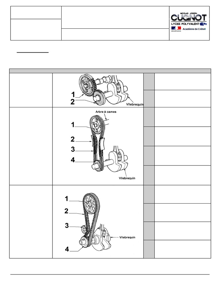 Types de distribution moteur diesel | PDF | Moteur à combustion interne ...