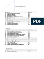 Jadual Kandungan Kalori Dalam Makanan Malaysia