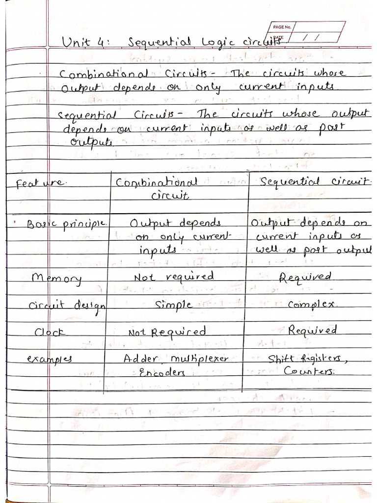 DTE Unit 4 Notes.... RT PDF | PDF