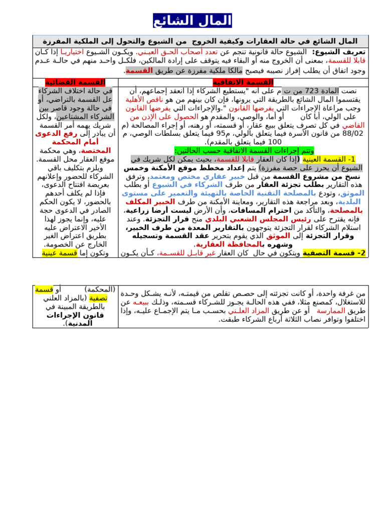 المال الشائع | PDF