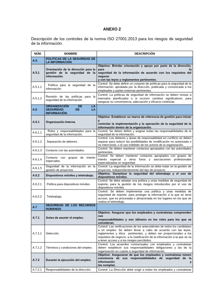 Controles del Anexo ISO 27001:2013 | PDF | Seguridad de información ...