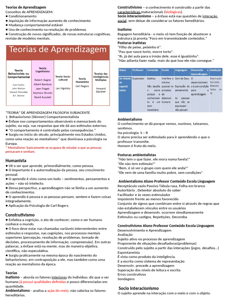 Teorias de Aprendizagem: Behaviorismo e Construtivismo | PDF ...
